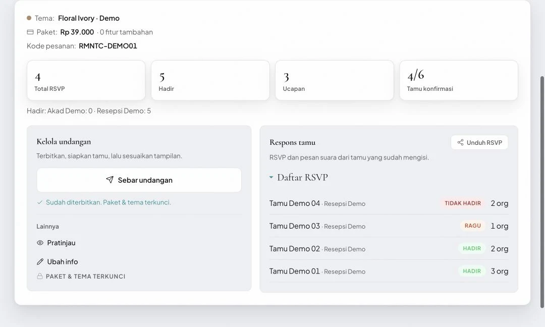 Dashboard Riomantic dengan rekap RSVP, jumlah ucapan tamu, dan akses untuk mengubah undangan
